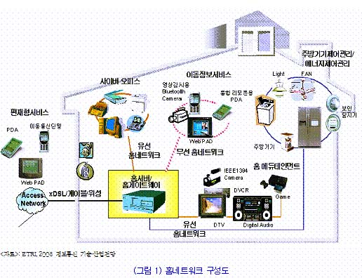 홈네트워크 이미지